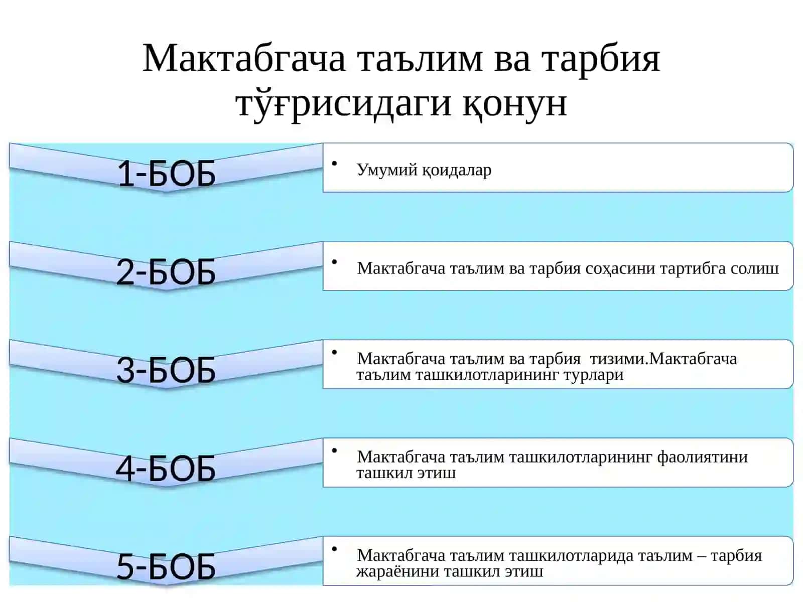 Мактабгача таълим ва тарбия тўғрисидаги қонун 2