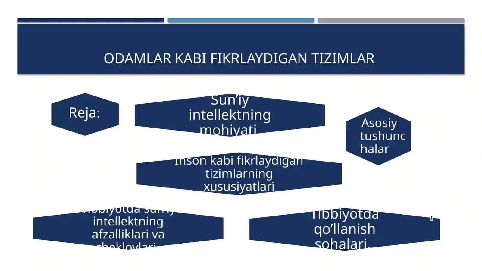 Odamlarkabifikrlaydigantizimlar 2