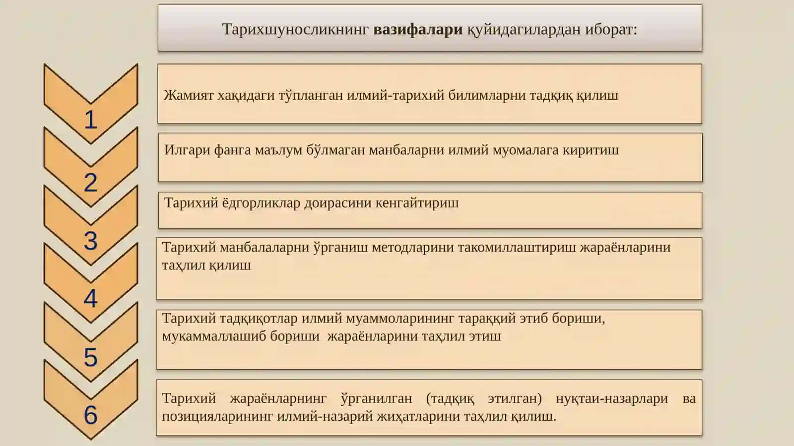 Tarixshunoslik fanining asosiy maqsad va vazifalari 2