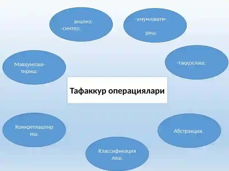 Тафаккур операциялари 2