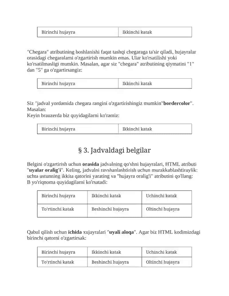 Jadval Yaratish 2