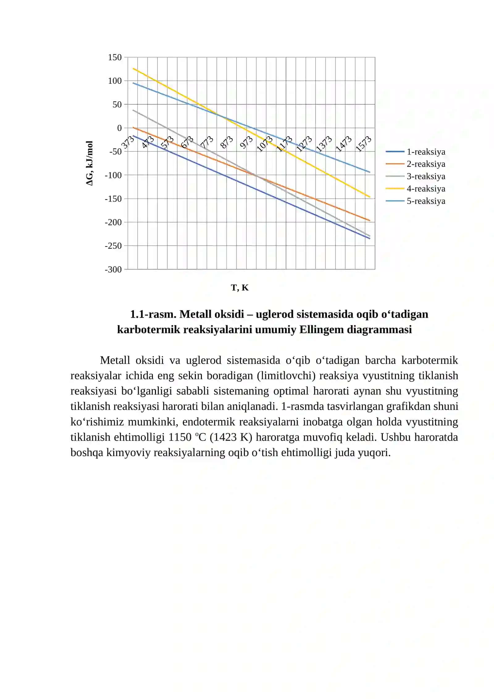 Ellingem diagrammasi 2