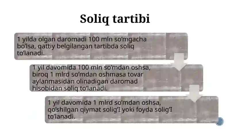 Soliqlar orqali biznes subyektlari faoliyatiga ta’sir 2