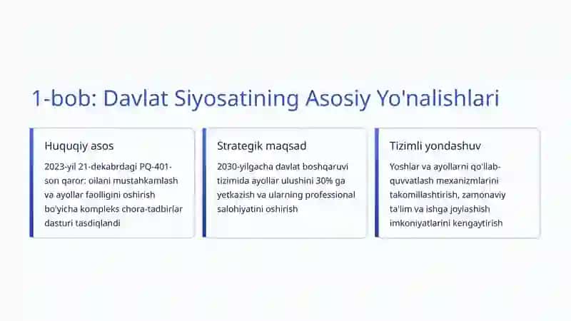 Ayollar va Yoshlar Siyosati: O'zbekistonda Ijtimoiy Taraqqiyot Yo'li 2