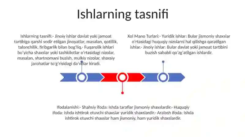 Xol Mano Turlari 2