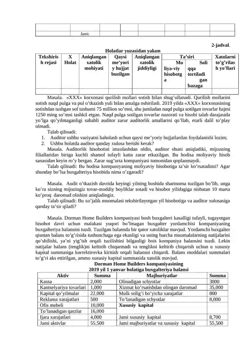AUDITORLIK TEKSHIRUVINING YAKUNIY BOSQICHI 2