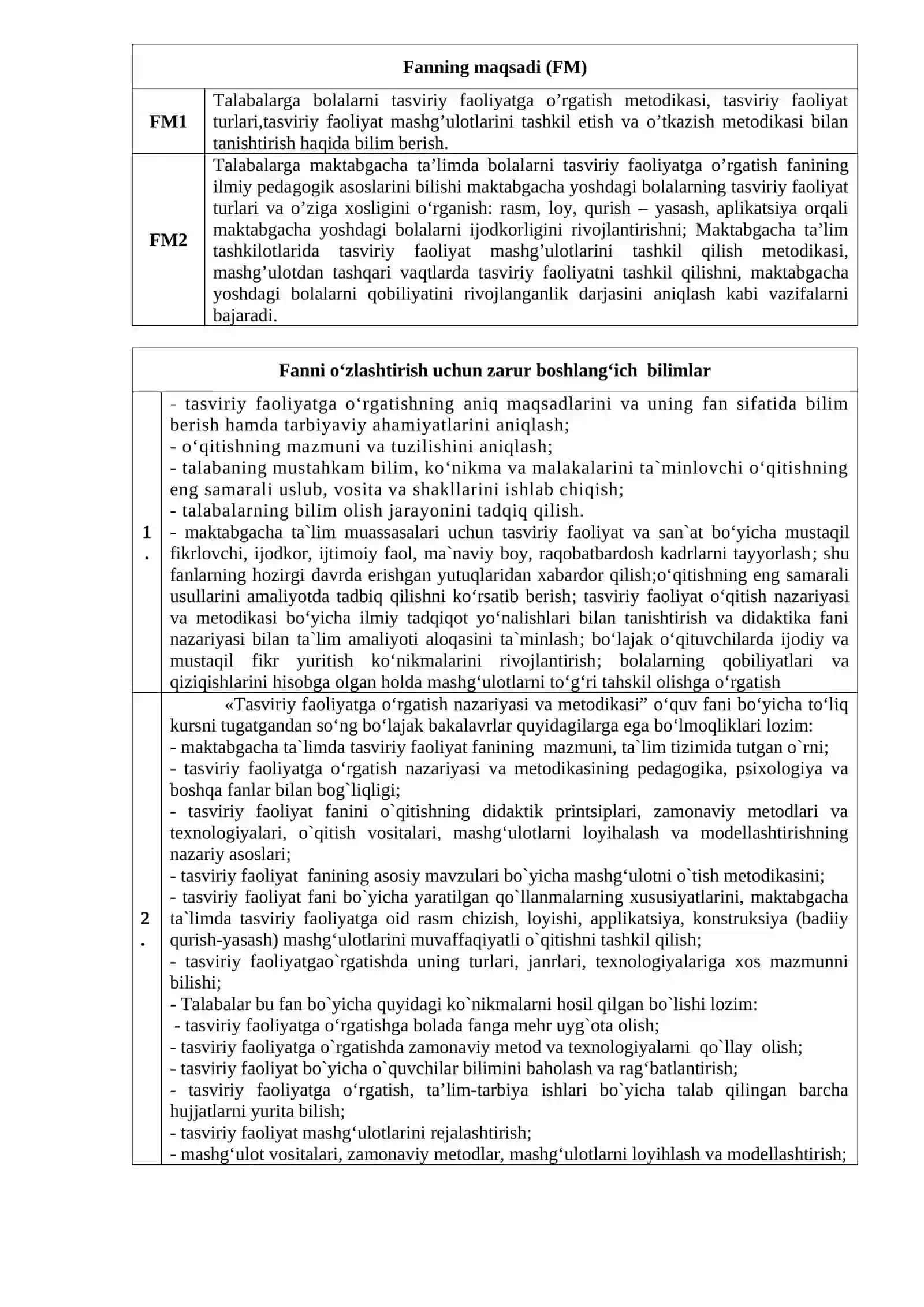 Tasviriy faoliyatga o‘rgatish nazariyasi va metodikasi 2