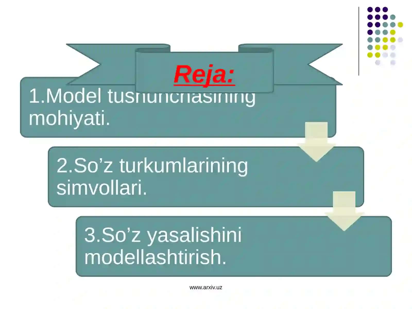 Model Tushunchasi 2