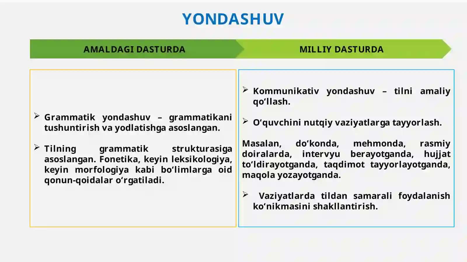 UMUMIY O‘RTA TA’LIM MAKTABLARIDA ONA TILI FANINI O‘QITISH SIFATINI OSHIRISHDA ZAMONAVIY METOD VA USULLARNING AHAMIYATI 2