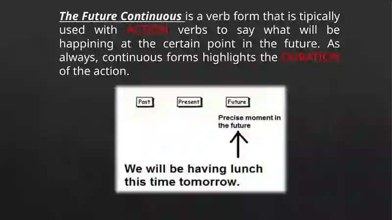 Future Continuous and Future Perfect 2