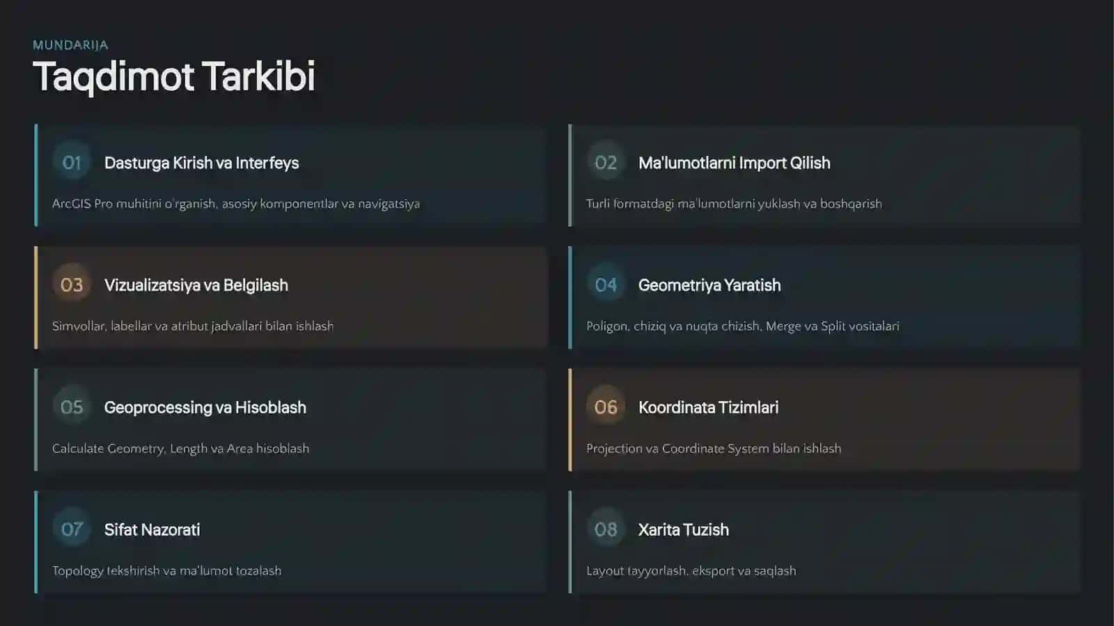 PROFESSIONAL O'QUV QO'LLANMASI 2