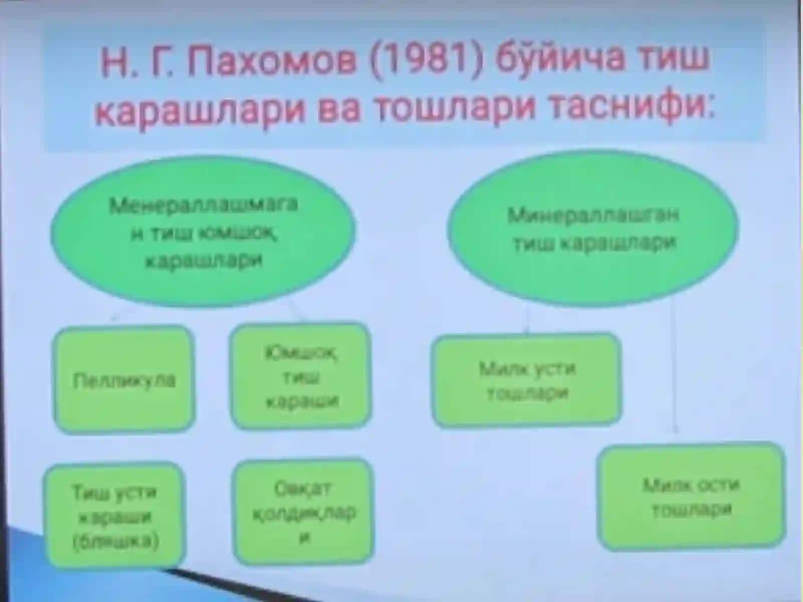 Tish karashlarini tozalash usullari, asbob-uskunalar. 2