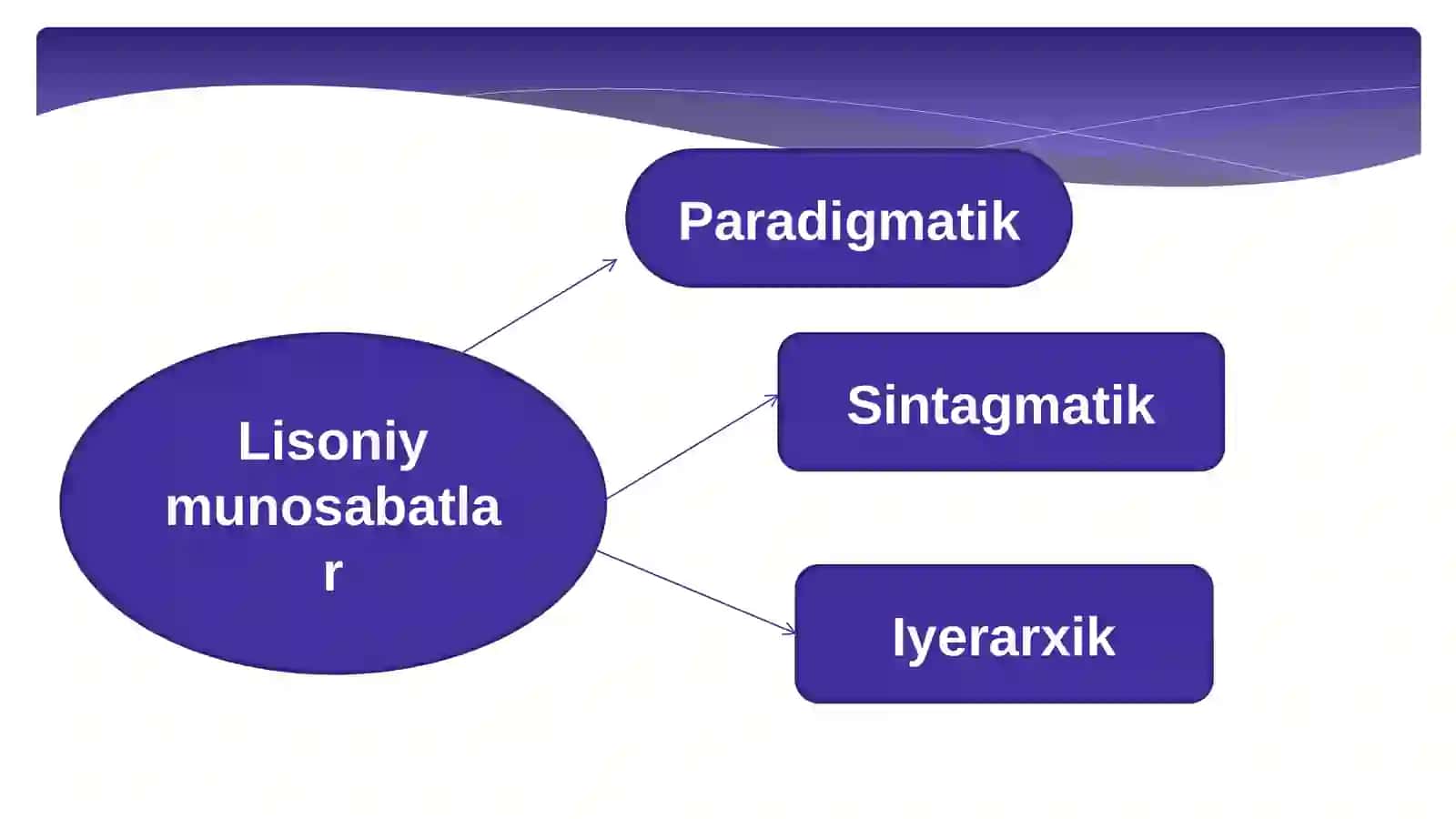 Til birliklari o‘rtasidagi munosabatlar 2