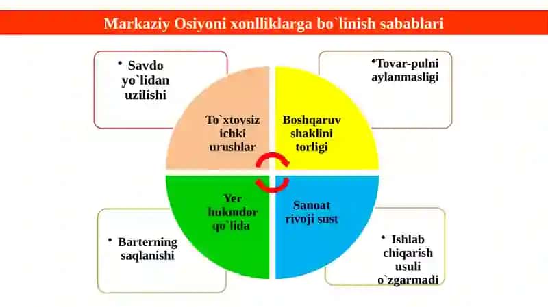 Xonliklardagi ijtimoiy-iqtisodiy vaziyat 2