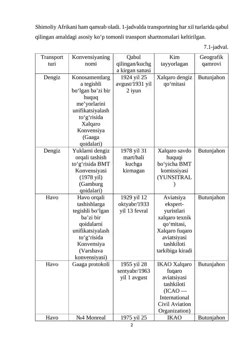 XALQARO LOGISTIKANING HUQUQIY ASPEKTLARI 2