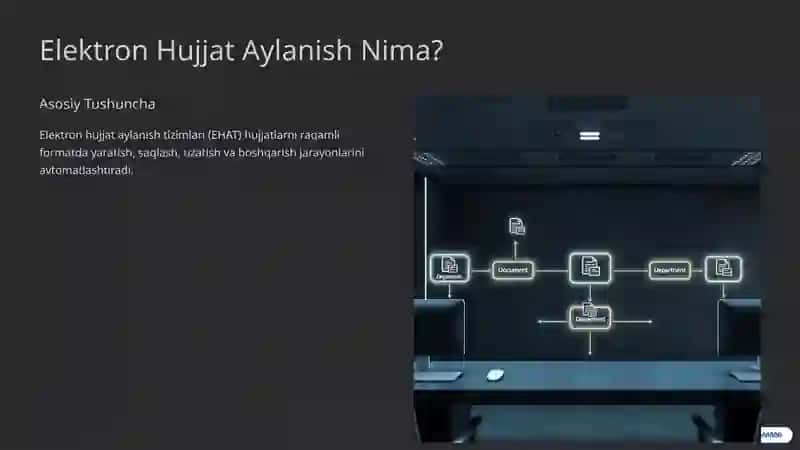 Elektron Hujjat Aylanish Tizimlari 2