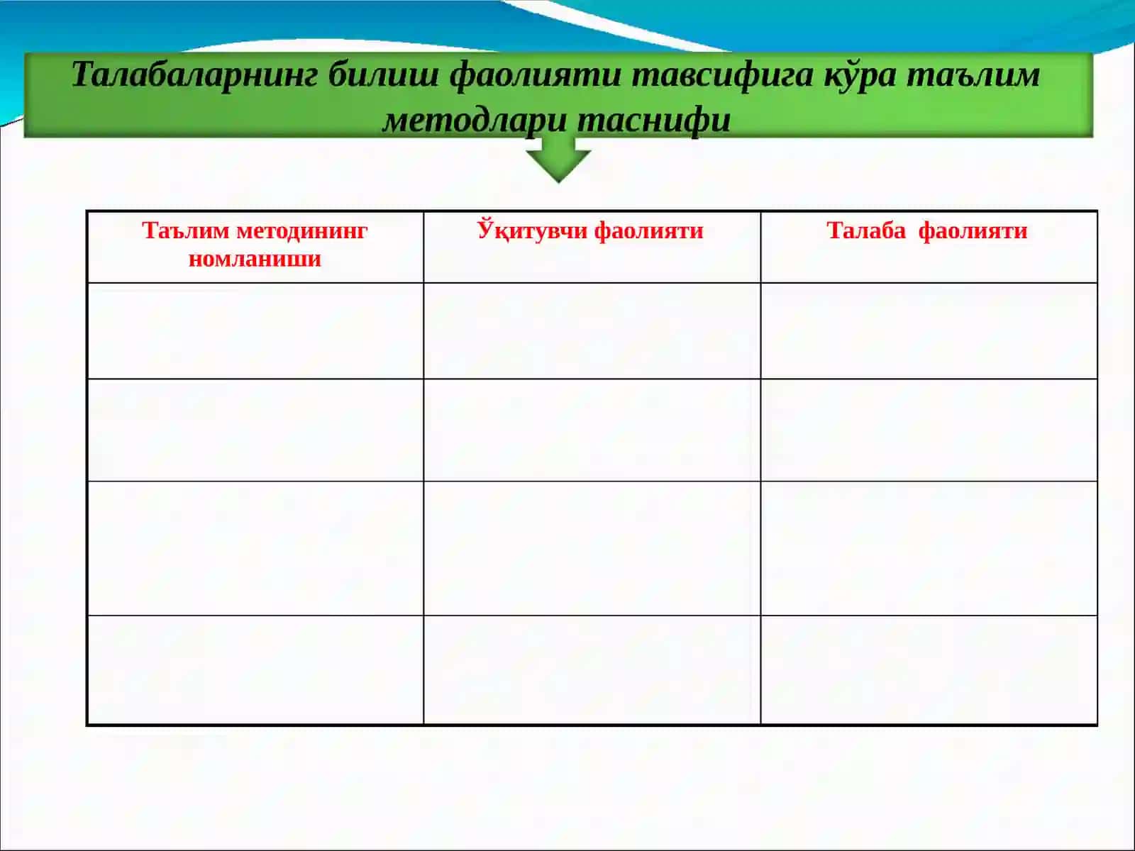 Бошланғич таълимда қўлланиладиган инновацион технологиялар: Лойиҳавий таълим 2