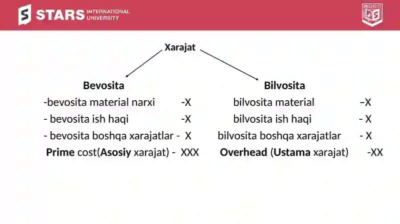 Biznes amaradorligini baholash 2