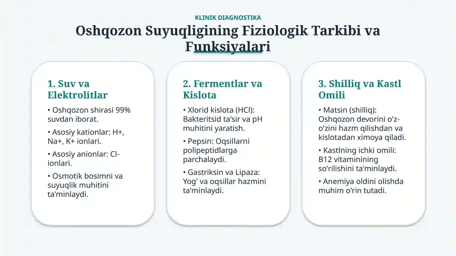 Oshqozon suyuqligi tahlili va uning klinik ahamiyati — 15 slayd 2