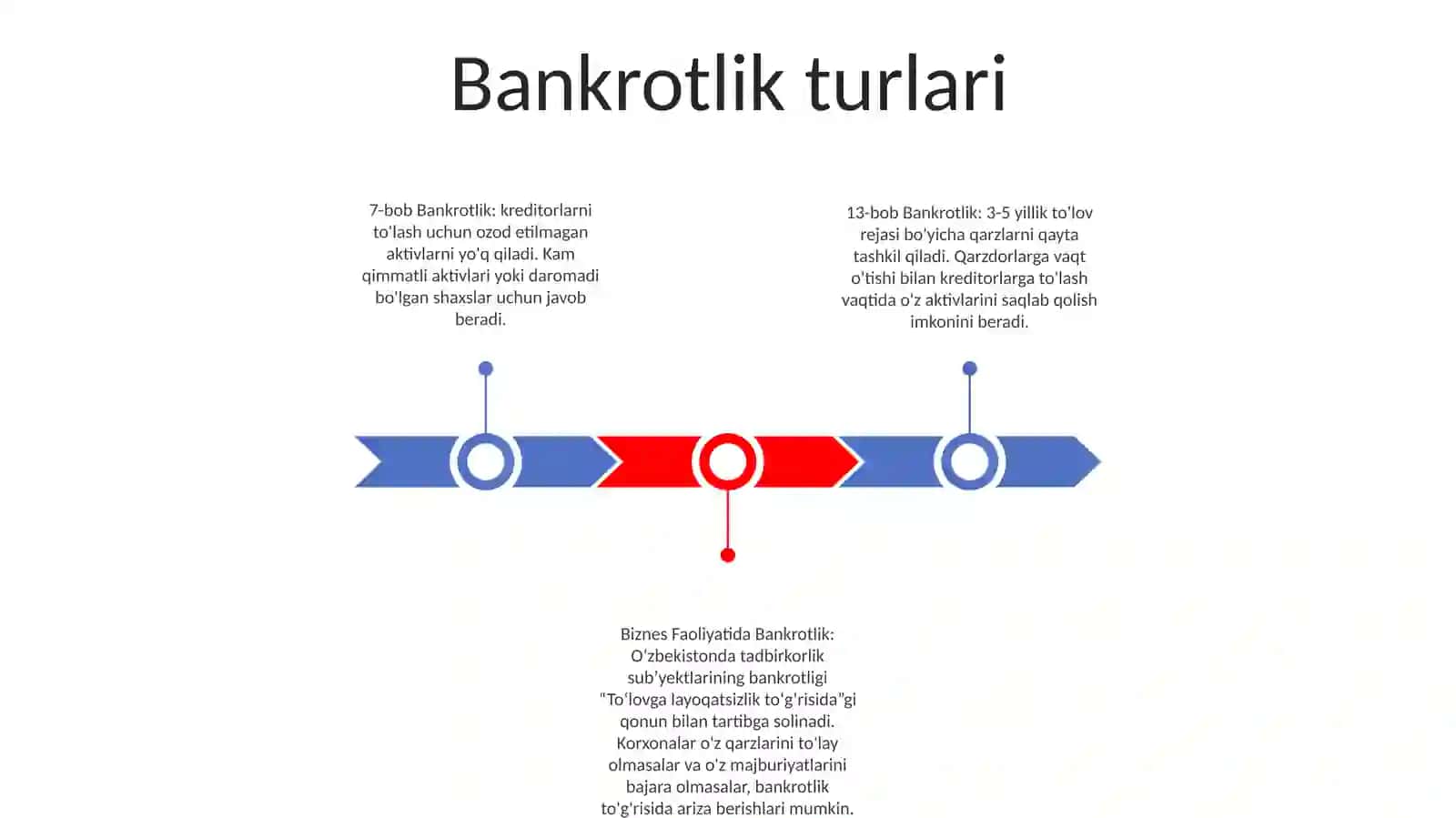 Biznes Faoliyatida Bankrotlik 2
