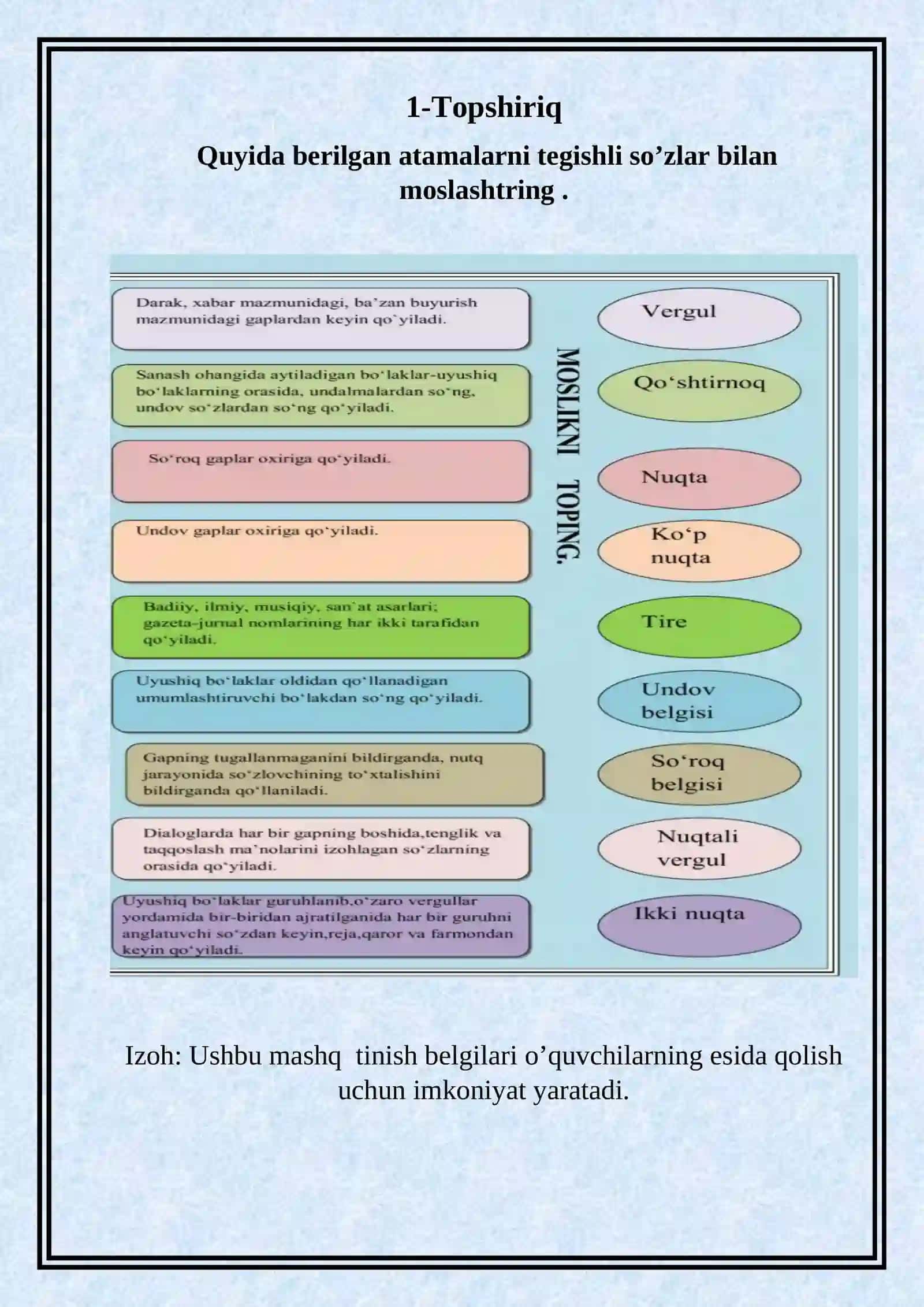 5-11-sinflarda ona tili darslarida punktuatsiyani o‘qitish muammolari va ularning yechimi 2