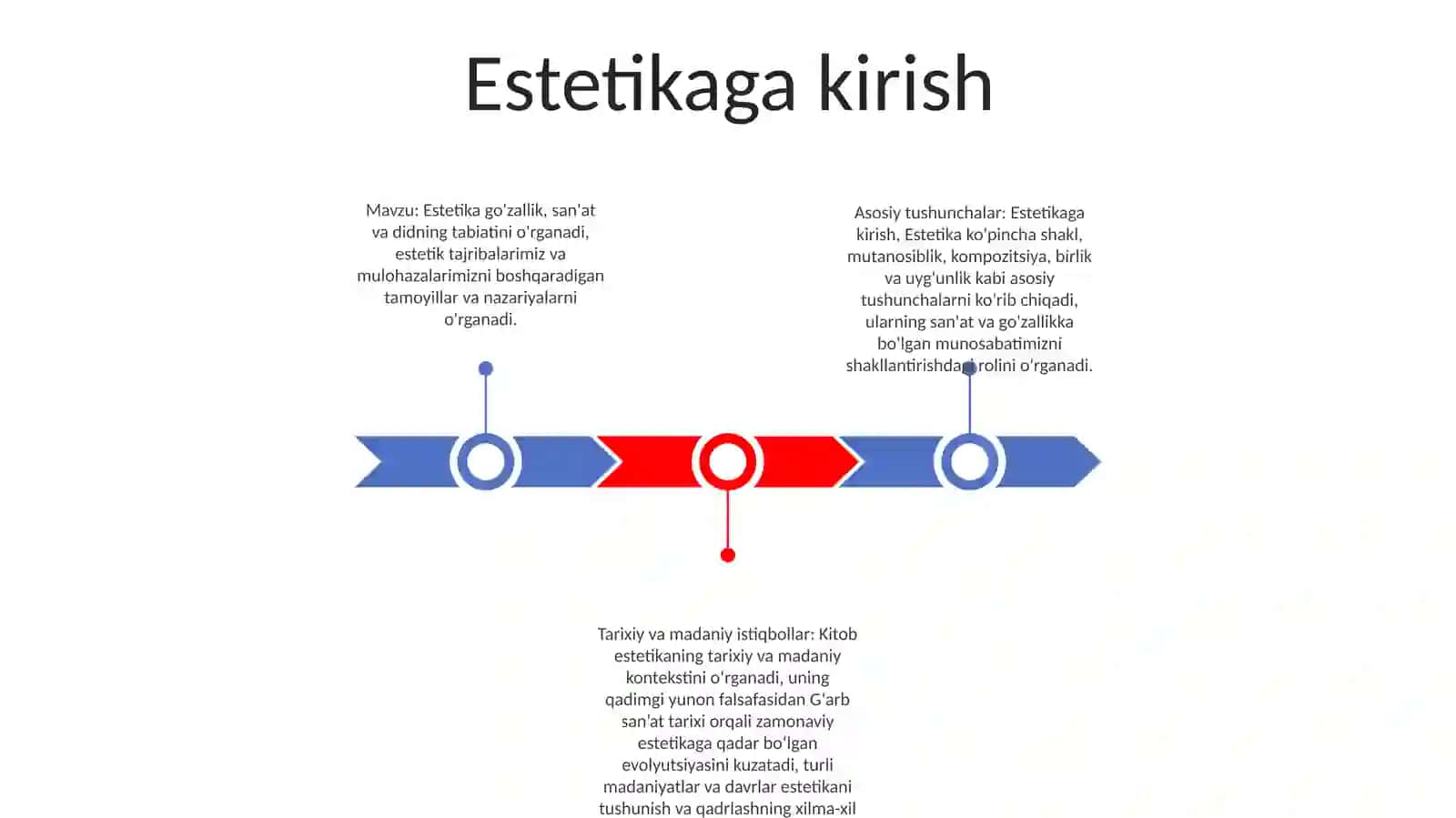 Estetika 2