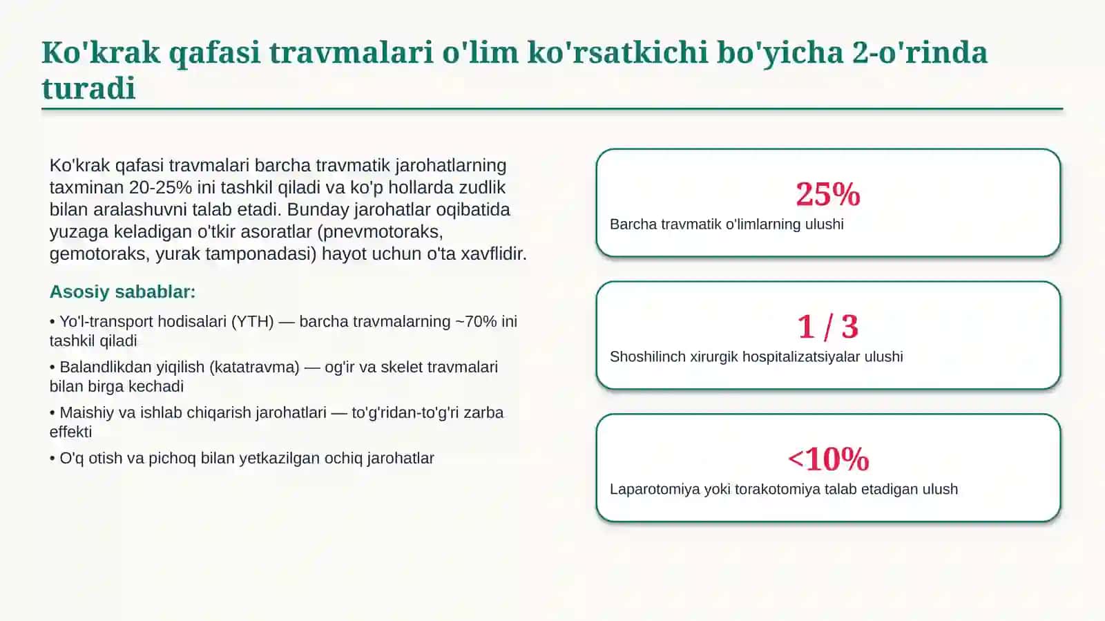 Ko‘krak qafasi travmalari — 15 slaydli professional tibbiy taqdimot | 2
