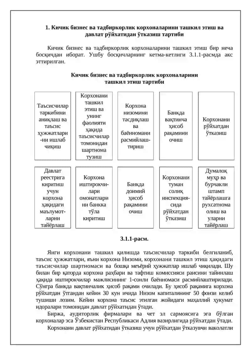 Кичик бизнес ва тадбиркорлик фаолиятини ташкил этиш ва бошқариш 2