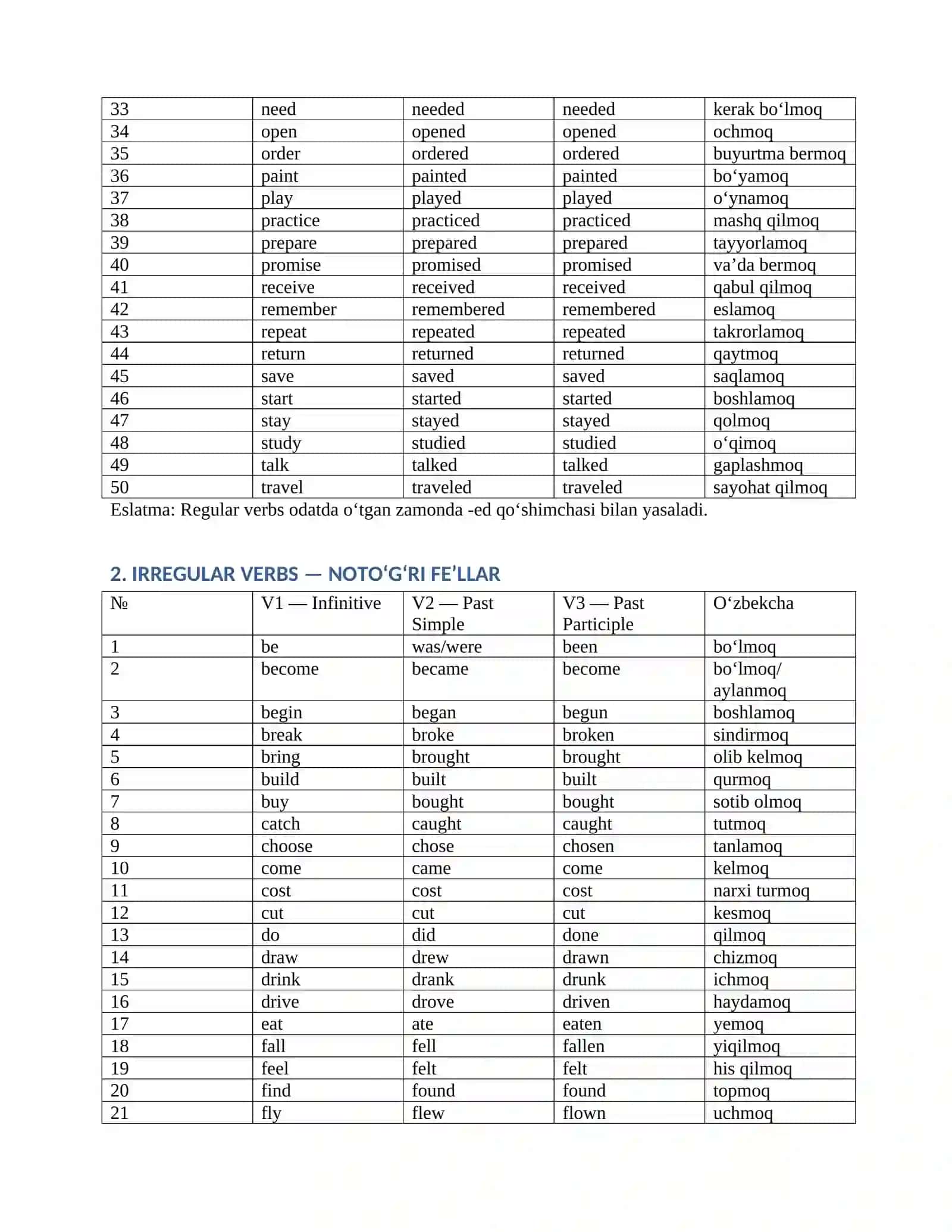 Ingliz tili — 200 ta Regular va Irregular Verbs 2
