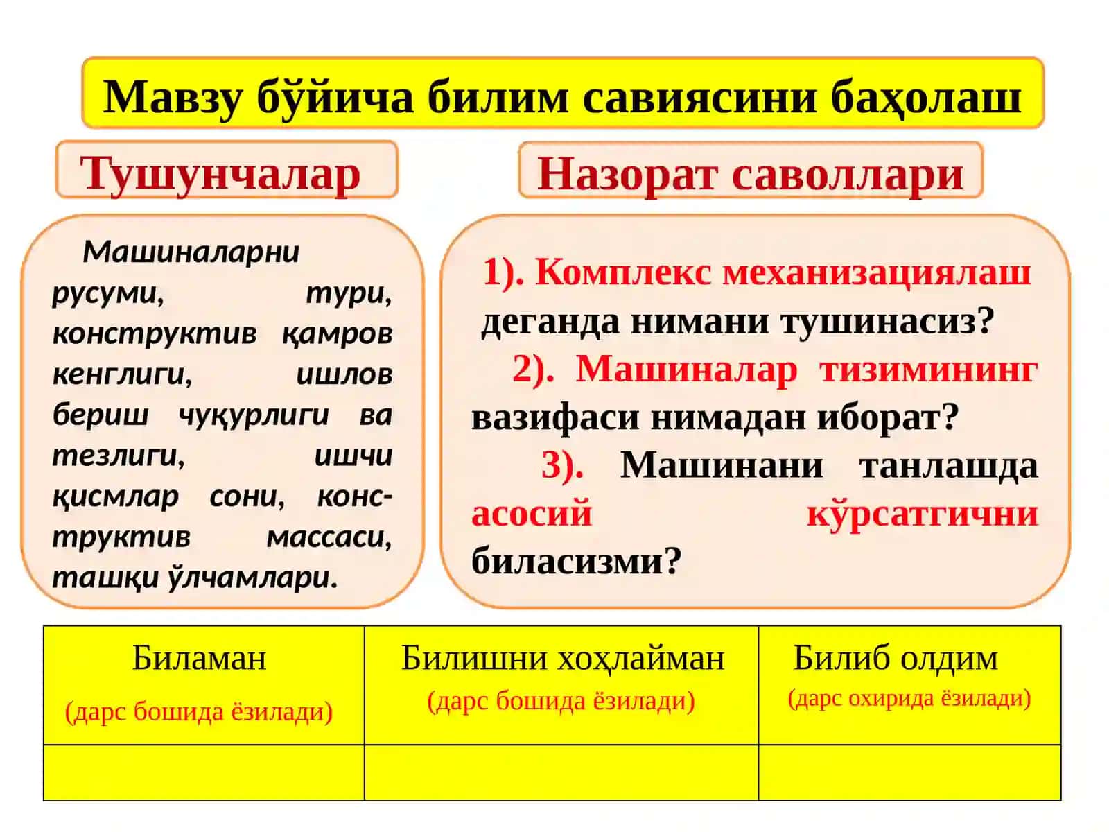 Машинанинг техниккўрсатгичлари 2