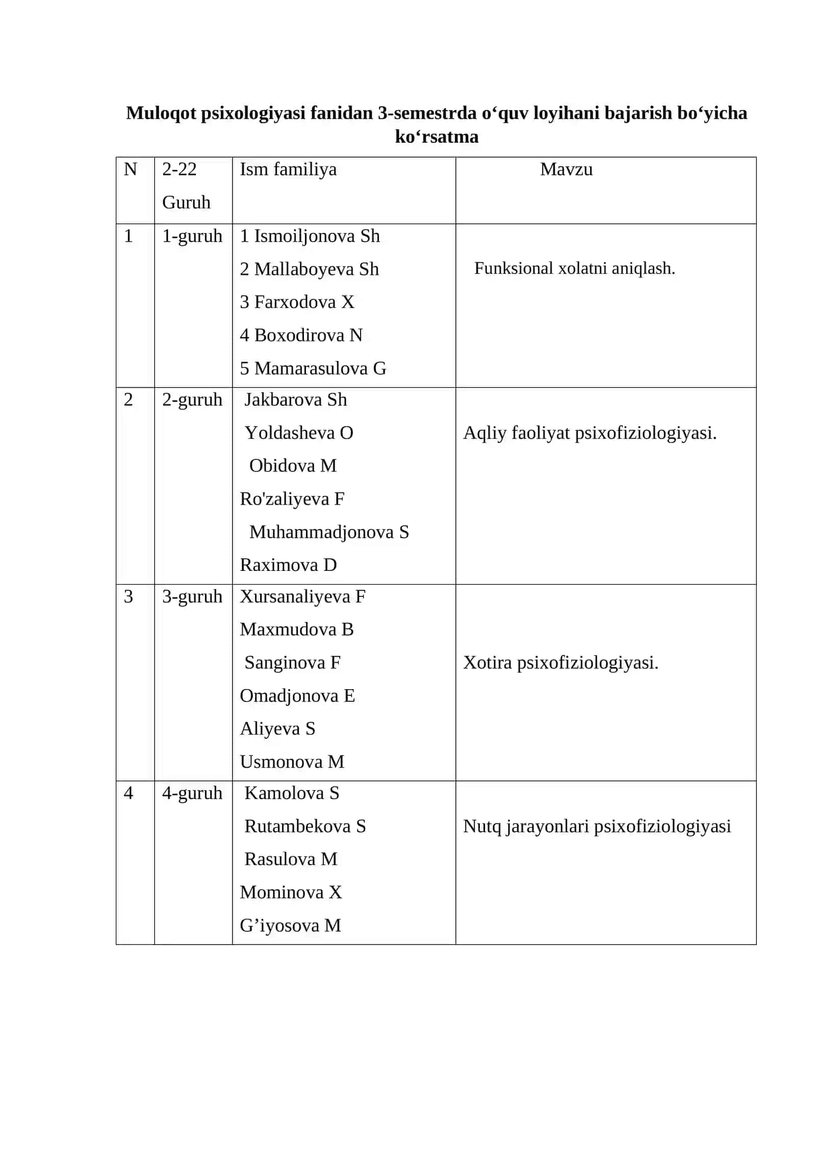 psixofiziologiya fanidan 3-semestrda o‘quv loyihani bajarish bo‘yicha ko‘rsatma 2