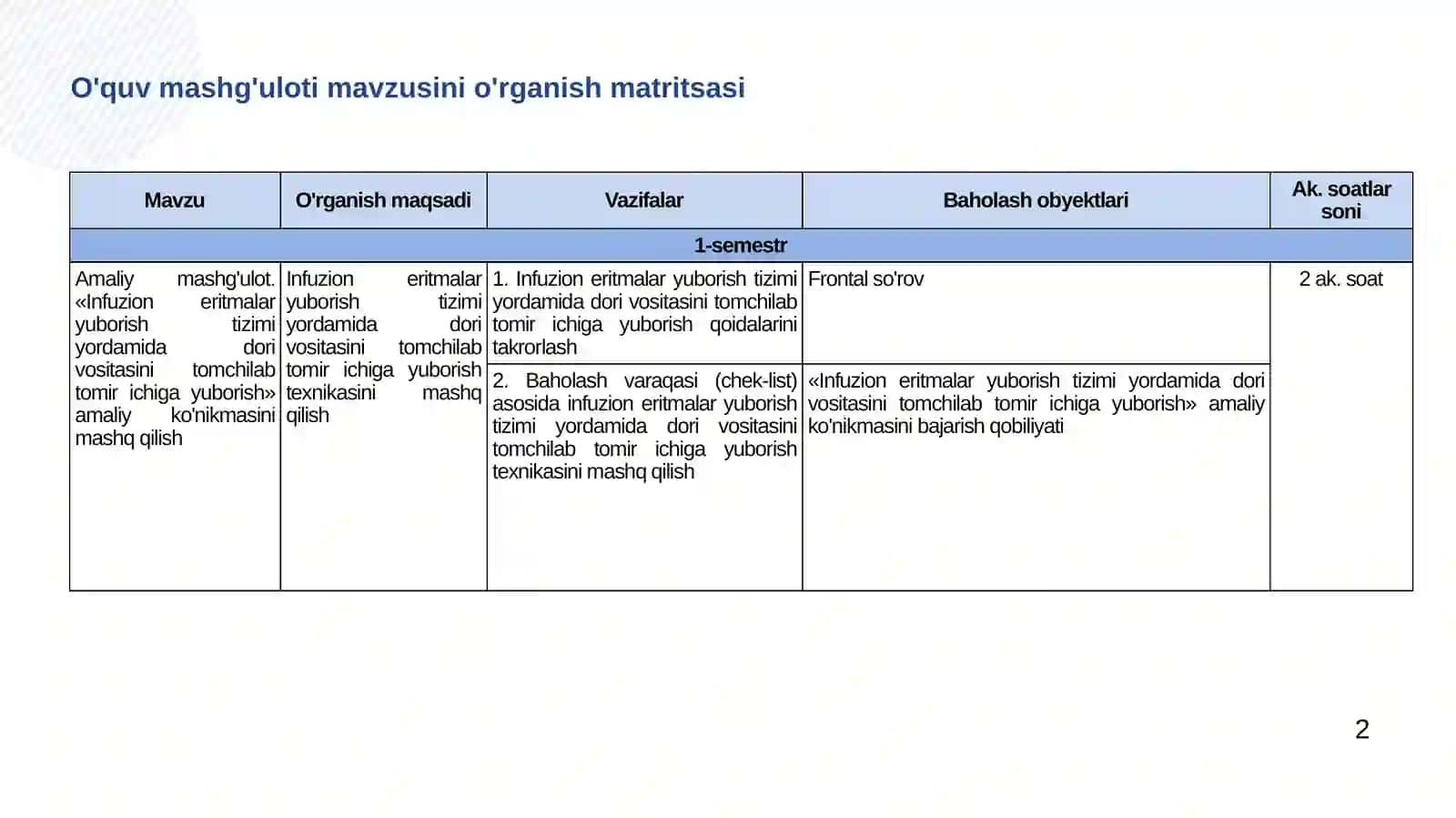 1-kurs talabalari uchun amaliy ko'nikmalar 2
