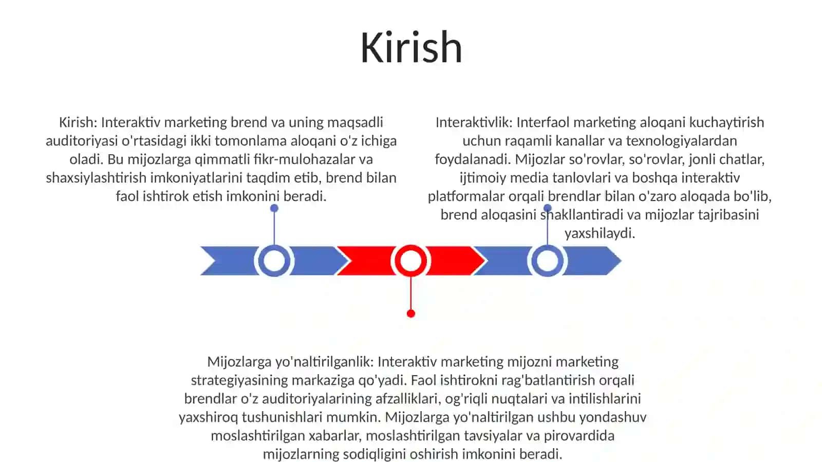 Interaktiv Marketing 2