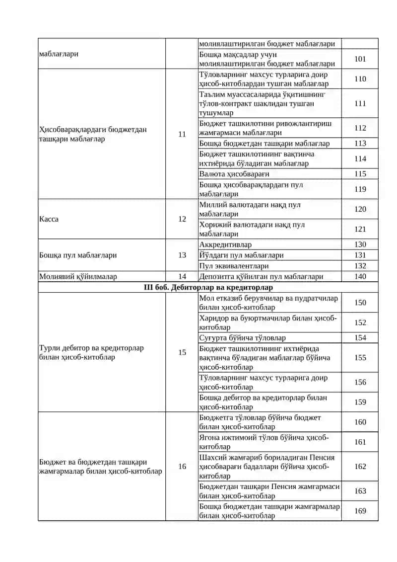 Бюджет ташкилотларида бухгалтерия ҳисоби тўғрисидаги йўриқнома 2