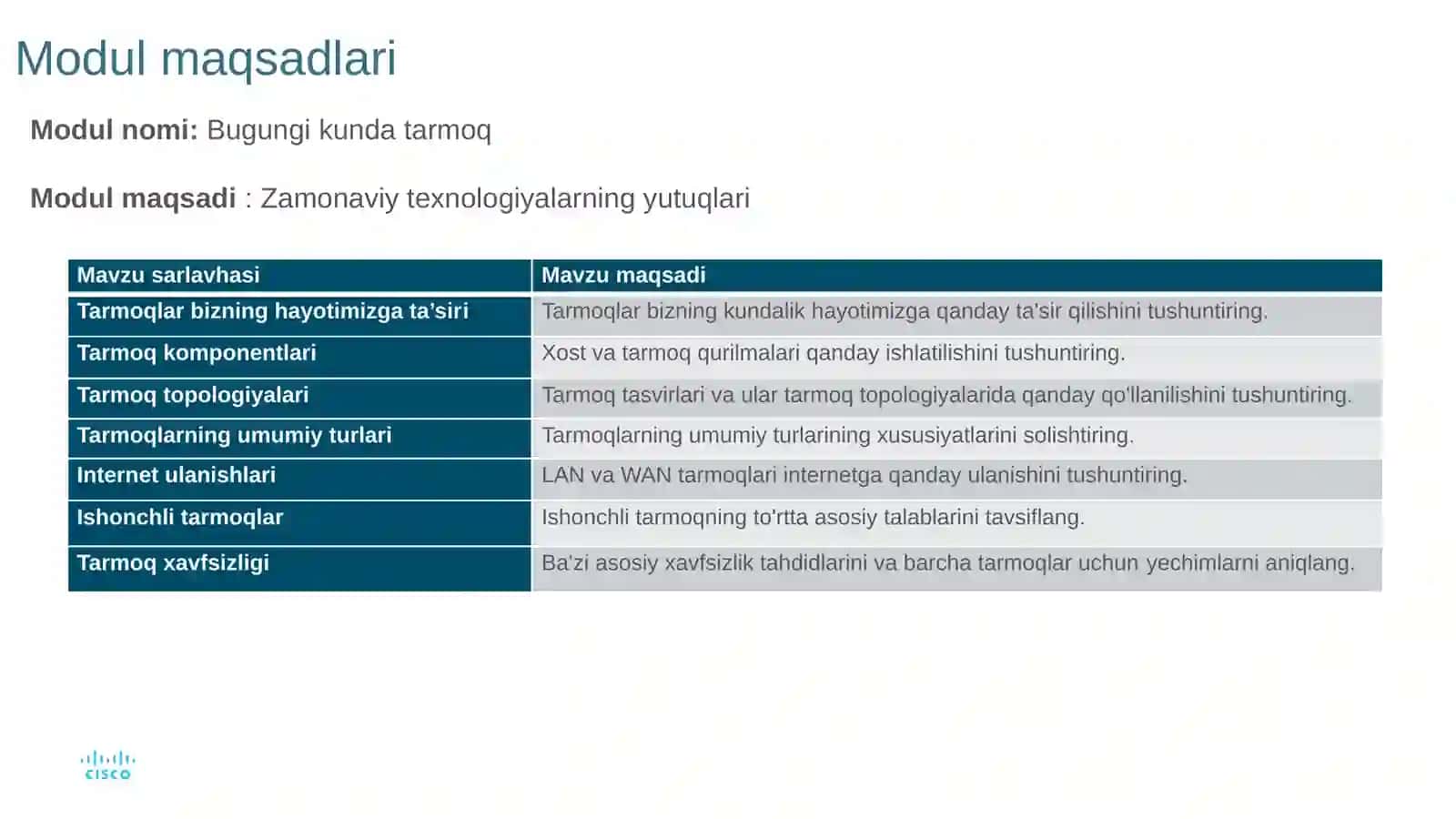Bugungi kunda tarmoq 2