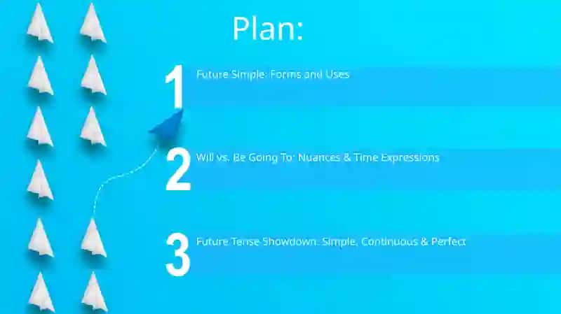 Future simple 2