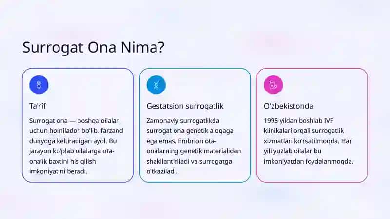Surrogat Ona Dasturlari 2