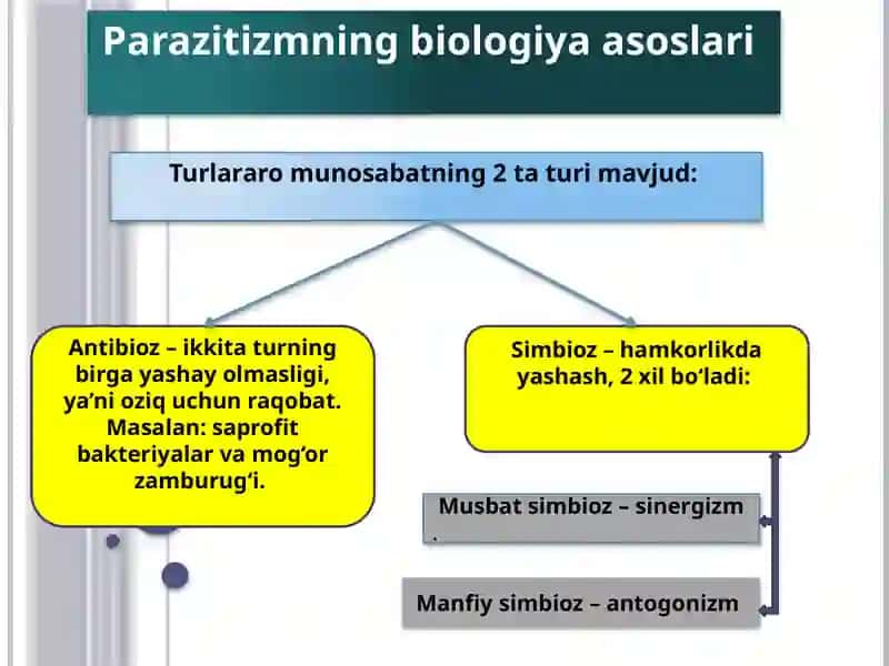 Parazitizmning biologiya asoslari 2
