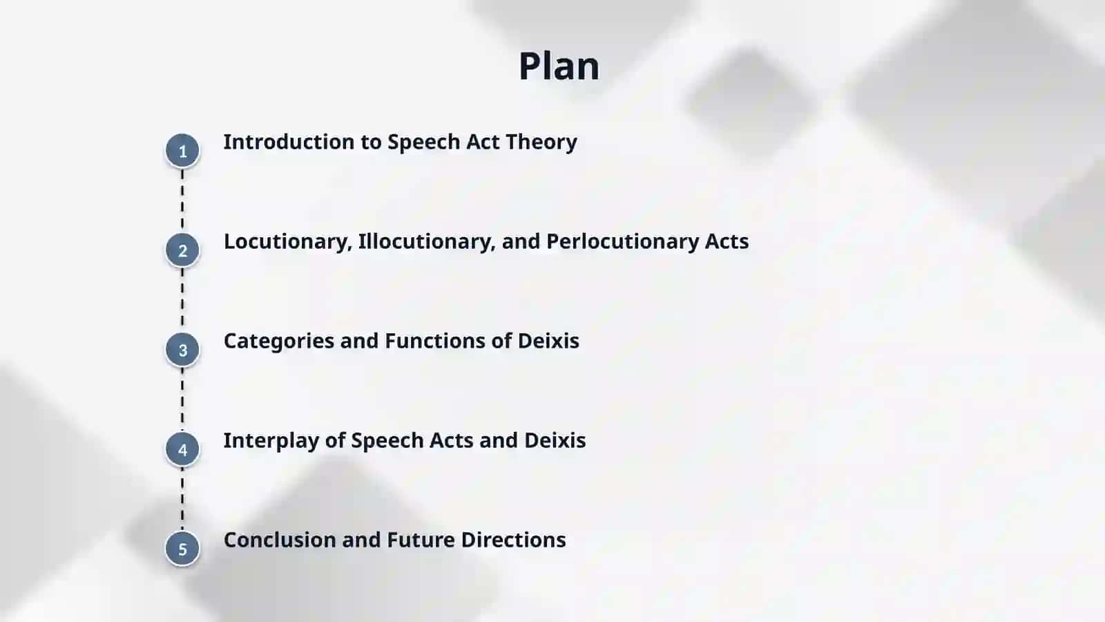 Speech act theory. 2