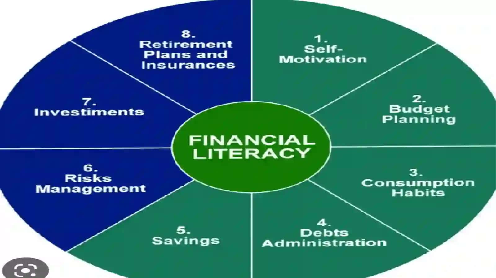 FINANCIALLITERACY 2