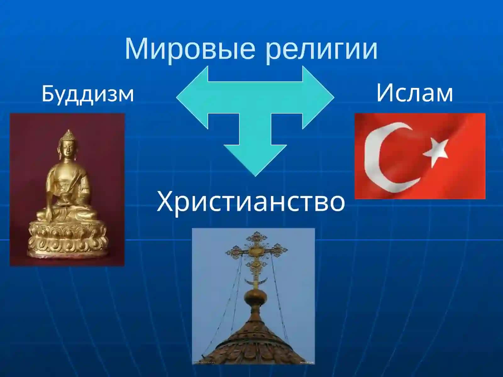 Буддизм 2