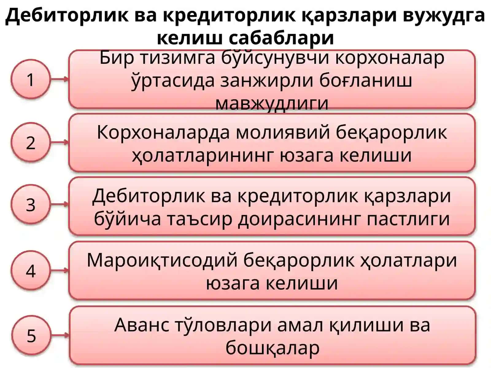 Дебиторлик ва кредиторлик қарзларини бошқариш 2