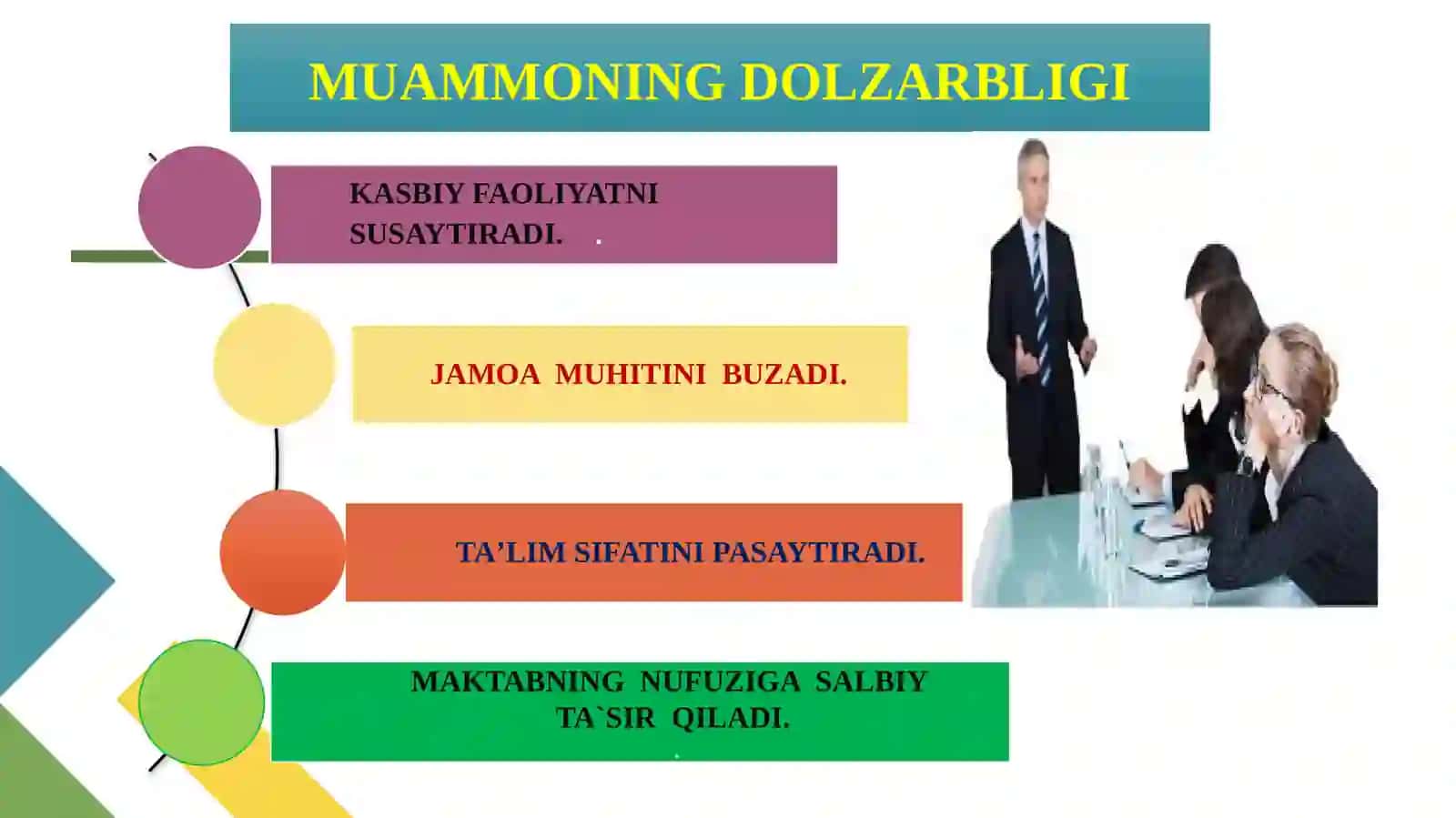 MAKTABDA DEMOTIVATSIYAGA EGA BO’LGAN XODIMLARNING ISH UNUMDORLIGINI OSHIRISH 2