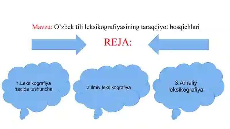 O’zbek tili leksikografiyasining taraqqiyot bosqichlari 2