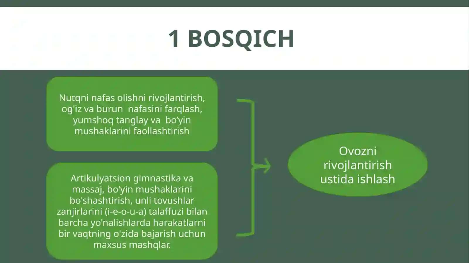 Nutq buzilishlarida ovozni korreksiya texnologiyalari 2