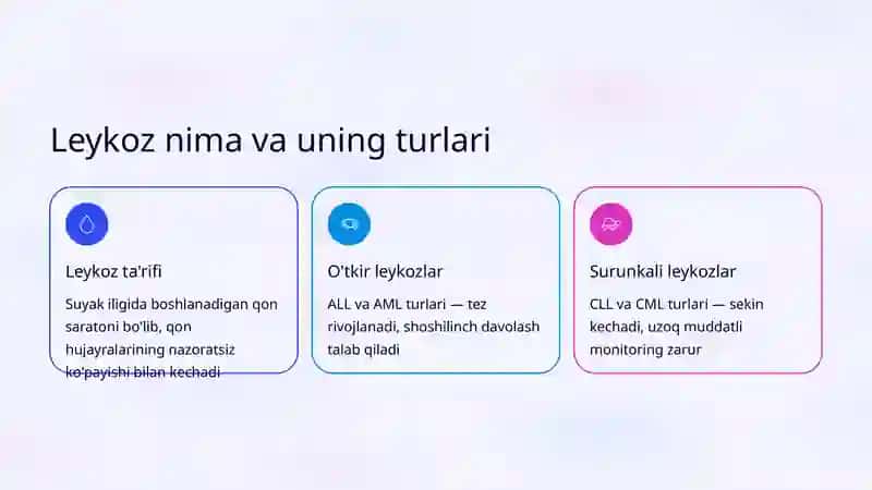 O'tkir va Surunkali Leykozlar: Klinika va Diagnostika 2