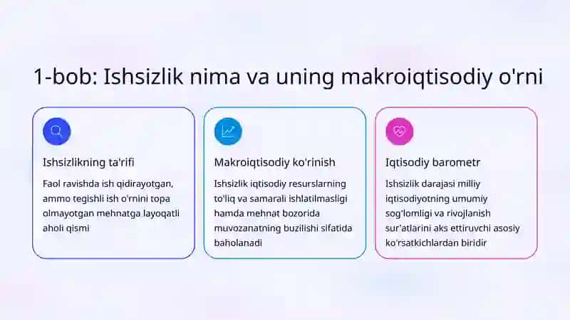 Ishsizlikning makroiqtisodiy bahosi 2