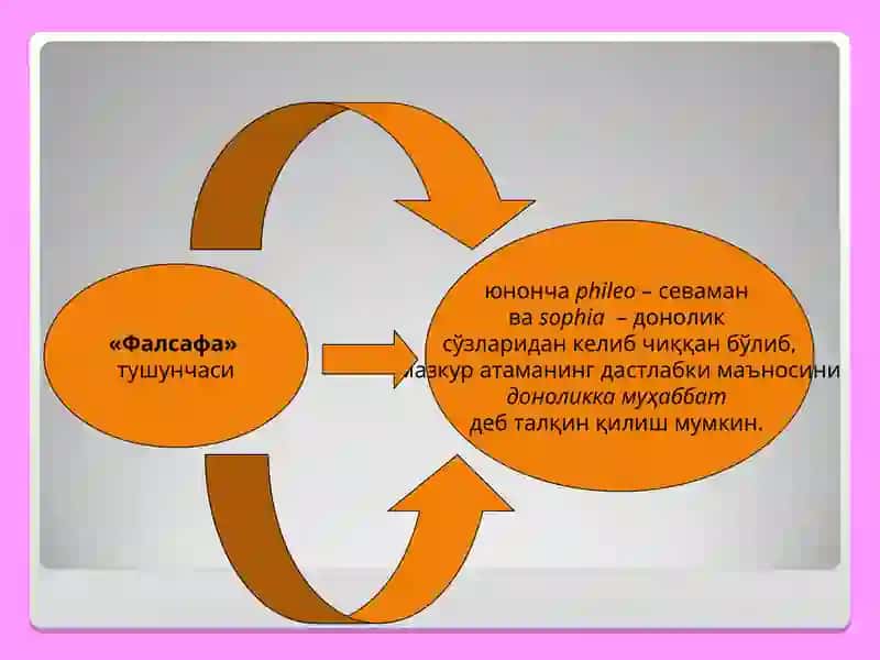 Фалсафа 2