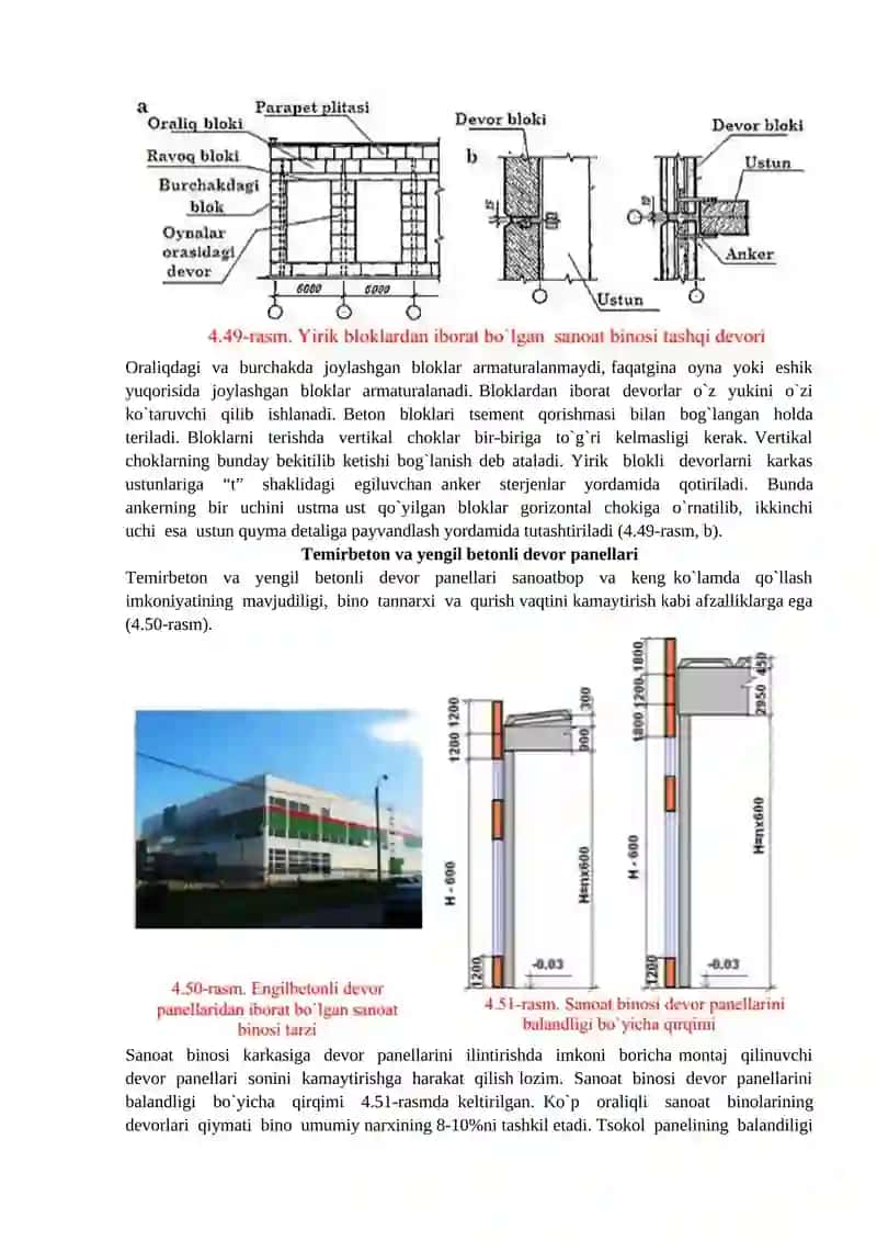 Sanoat binolari devorlari 2