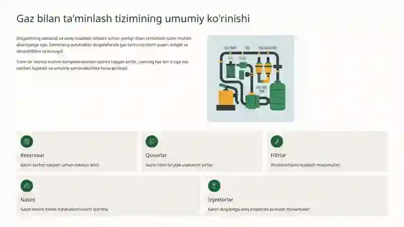 Gaz bilan ta'minlash tizimi 2